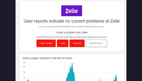 downdetector zelle|problems with zelle today.